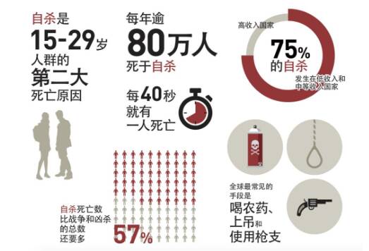 DMCBD油给抑郁症患者带来新的希望