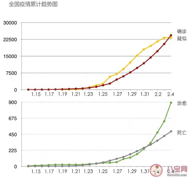 新增疑似病例连续第二天下降是怎么回事 新增疑似病例真的有下降吗