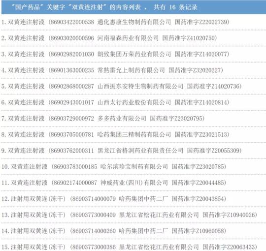 双黄连注射剂添加了什么警示语 双黄连注射剂注射危害一览