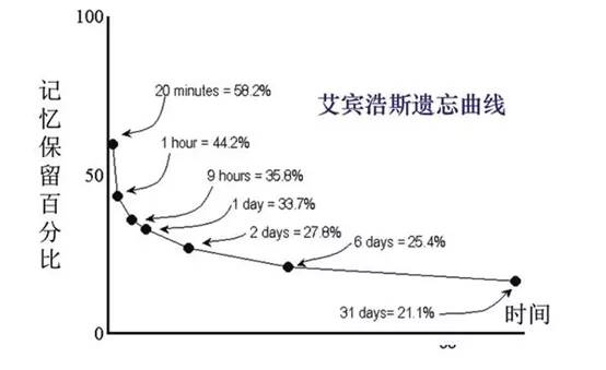 孩子的记忆特点是什么样的 怎么适当培养孩子的记忆力