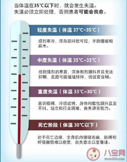 户外失温自救指南 失温到底有多危险