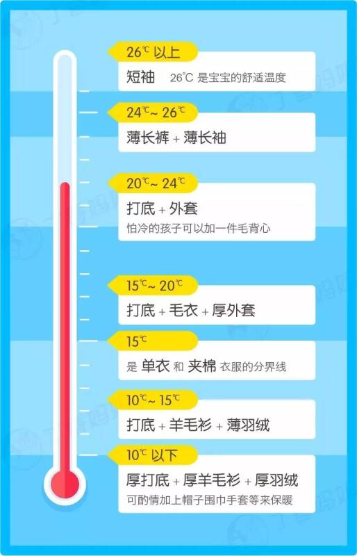 怎么判断孩子穿的衣服暖和吗 通过什么判断孩子冷不冷