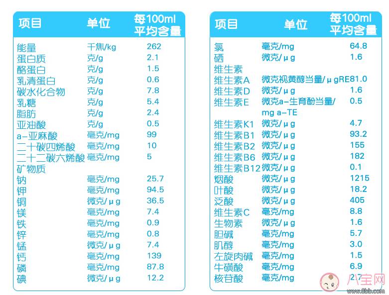 喜丽雅三段奶粉怎么样 喜丽雅三段奶粉可以拿来断奶吗