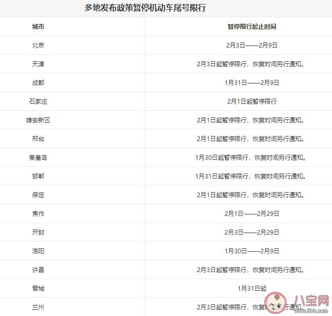 15城暂停限号怎么回事 哪些地区可以开车上班了