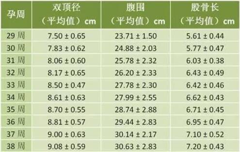 2022年4月15日怀孕生男生女 农历三月十一怀孕是男孩还是女孩