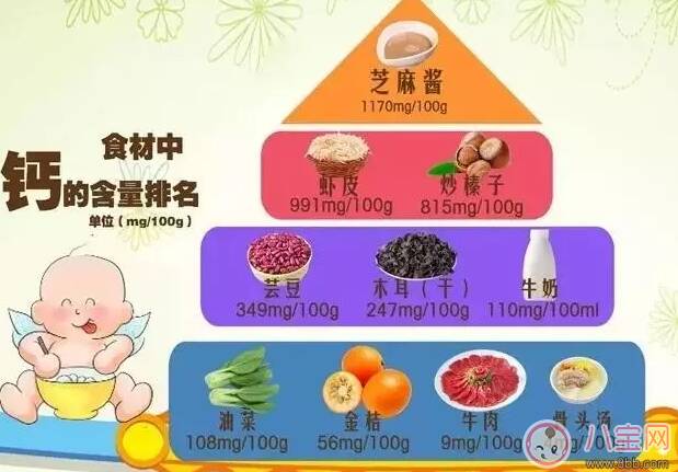 春季给宝宝补钙方法 春天宝宝吃哪些食物补钙