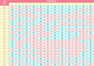 生男生女清宫图准吗 生男生女清宫图可信度高不高有科学依据吗