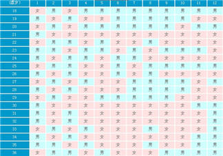 清宫表可信度高不高 清宫表的月份是阳历还是农历