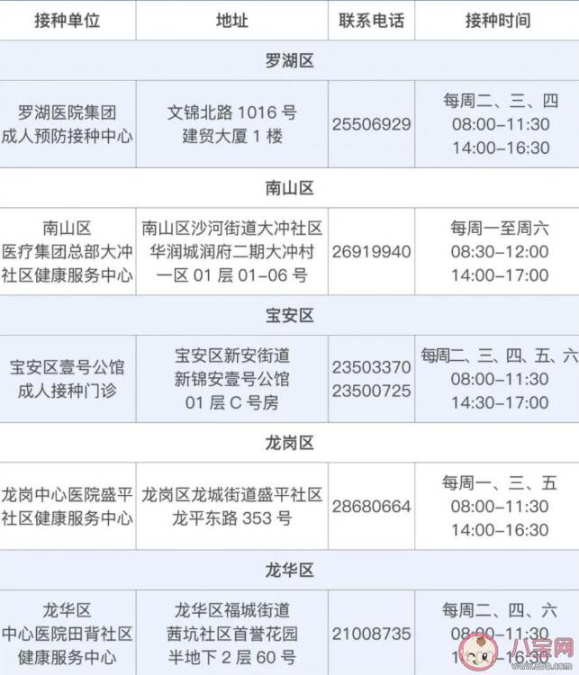 深圳哪些地方可以预约接种新冠疫苗 打了疫苗就不会被新冠病毒感染了吗