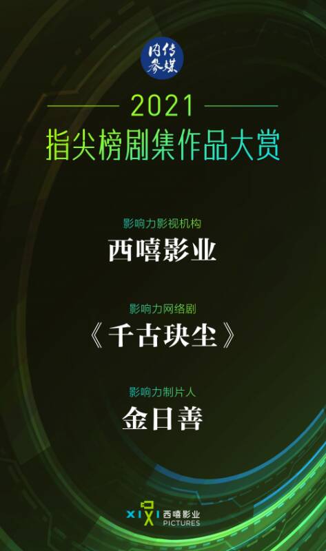 凭优质内容出圈，西嘻影业获“2022指尖榜剧集作品大赏”三项荣誉！