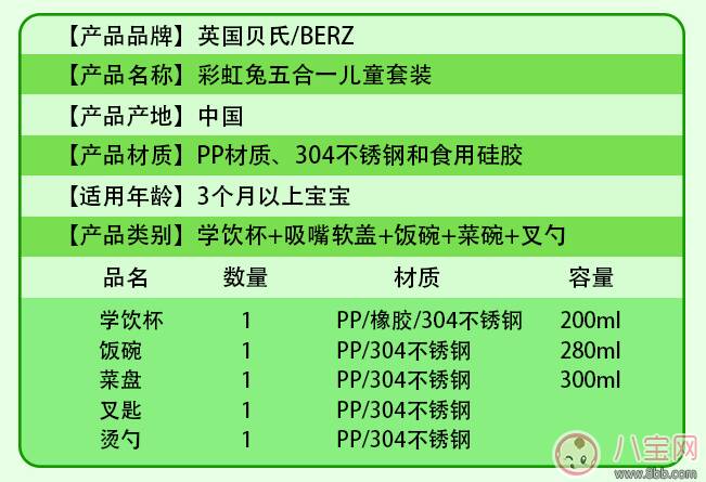 Berz彩虹兔餐具怎么样 Berz彩虹兔学饮杯试用测评