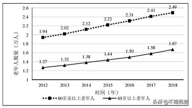 奶奶摆摊赚医药费，我们离老有所养还有多远？