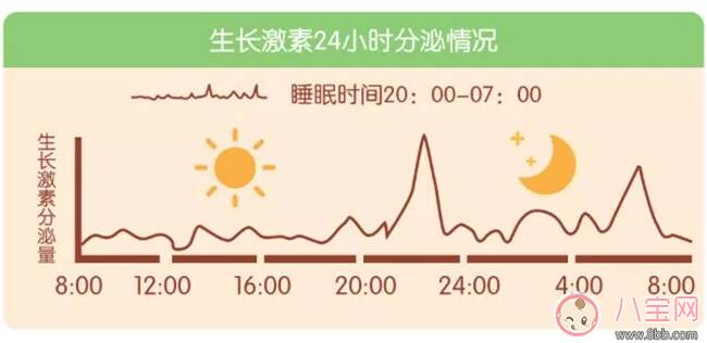 孩子春天长高有什么方法 怎么帮助孩子在春天快速长高