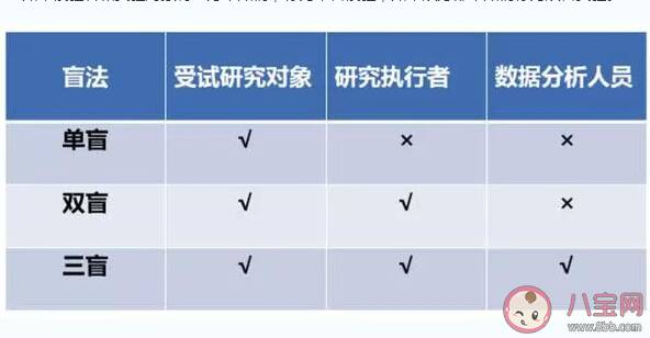 疫苗揭盲是什么意思 疫苗揭盲一般分为几期就可以上市了