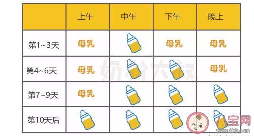 宝宝换奶粉不适应怎么回事 宝宝换奶粉不适应症有哪些