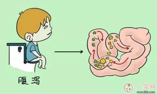 孩子腹泻可以用推拿改善吗 孩子腹泻推拿什么位置比较好