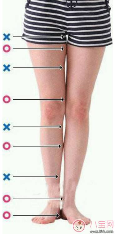 产后瘦腿 最新大长腿标准测量图