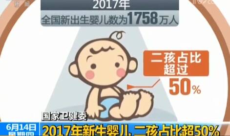 哪些人更喜欢生二胎2022 新生儿二孩占五成