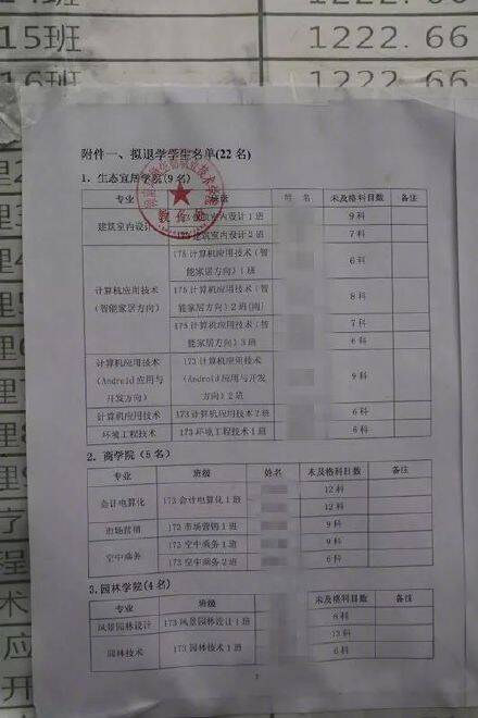 湖南高校一次性清退22名学生是怎么回事 湖南什么学校清退学生了