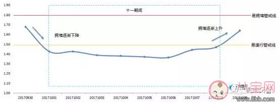 2022国庆杭州怎么绕开拥堵 杭州国庆高速出行指南