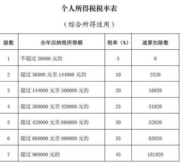 2022年度个税汇算今起开始,谁需要办理年度汇算?哪些情形无需办理年度汇算?