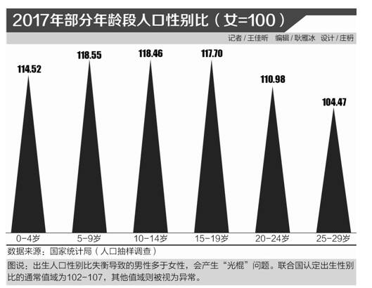 小城青年婚育观是什么 小城市婚姻生育观生二胎吗