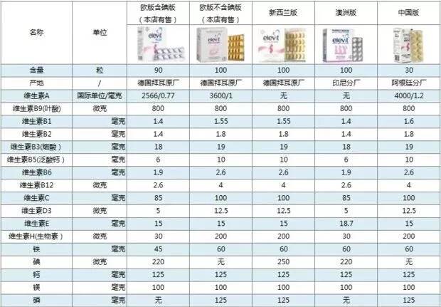 孕期可以补充维生素A吗 怀孕补充维生素A会不会不好