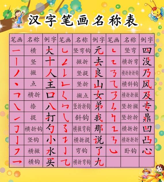 孩子认字怎么去引导他 孩子学认字有什么方法