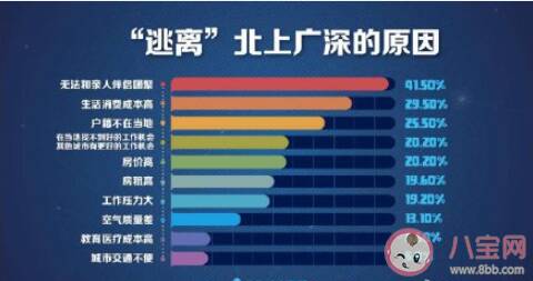 年轻人不再首选大城市的原因是什么 大城市和小城市如何选择