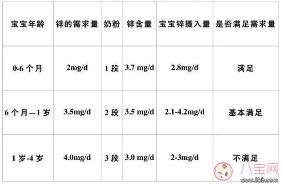 给孩子补锌要注意些什么 正确给孩子补锌方法