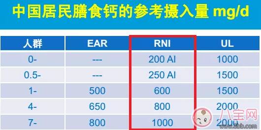 什么时候最适合给孩子补钙 孩子补钙相关问题解答