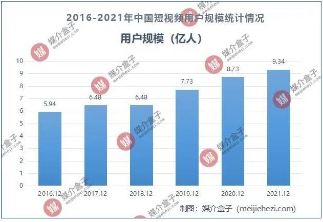 现在做短视频，到底晚不晚？