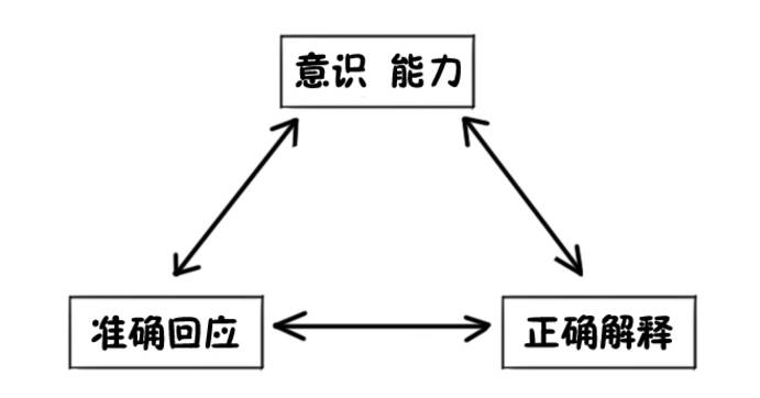 孩子出现喂养困难怎么办好 如何预防孩子喂养困难