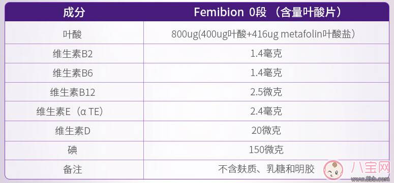 femibion0段和1段区别是什么 femibion伊维安0段和1段有什么不同的效果