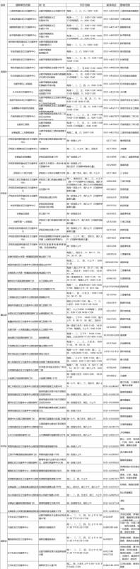 合肥九价hpv疫苗在哪里打 九价疫苗接种时间电话