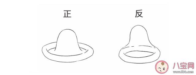 套套分正反面吗 戴两个安全套是不是更安全