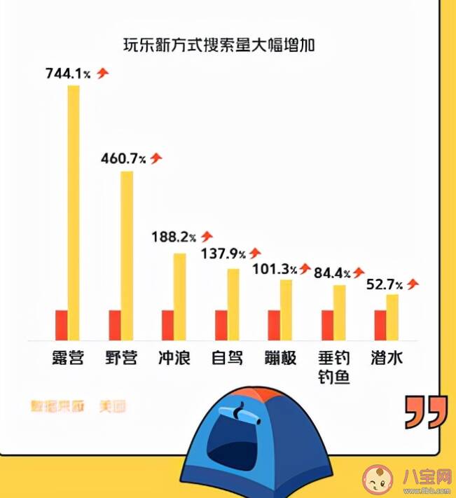 为什么露营在年轻人群体中很受欢迎 为什么户外露营火了