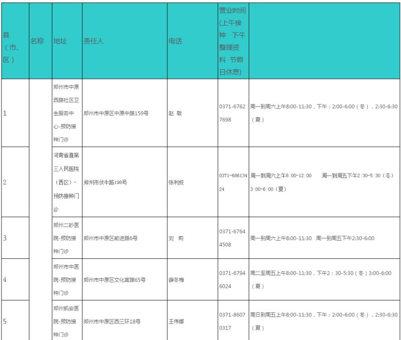 郑州hpv疫苗在哪里打 郑州hpv疫苗接种地点