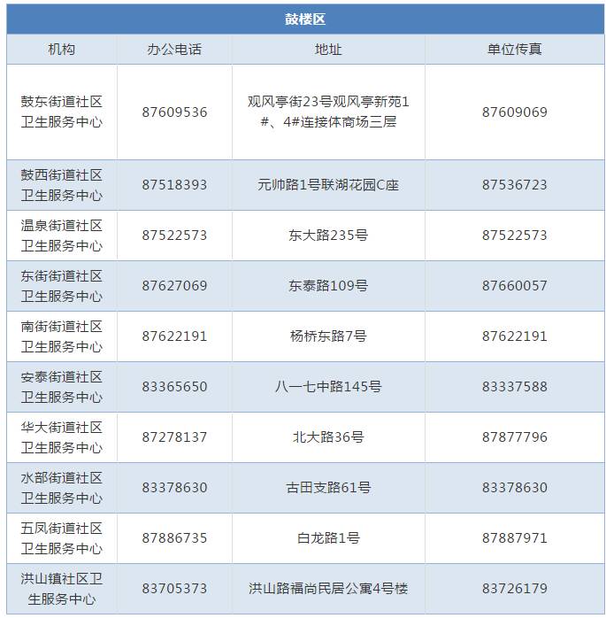 福州九价宫颈癌疫苗哪里打 福州九价宫颈癌疫苗注射地点