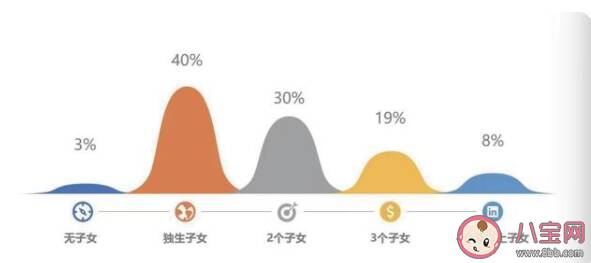 浙江独生子女家庭立遗嘱最多 为什么独生子女家庭会考虑立遗嘱