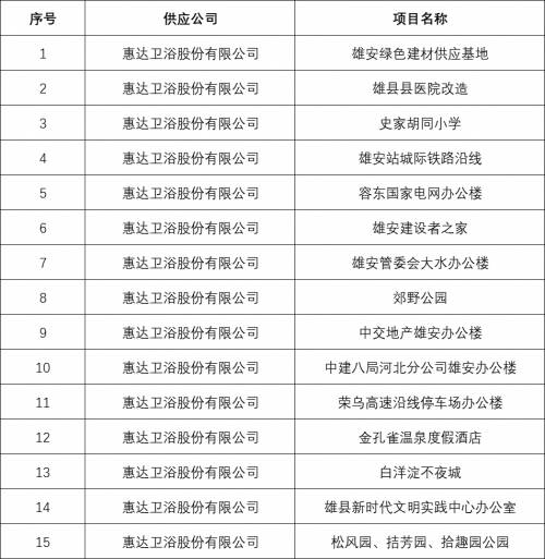 惠达卫浴、瓷砖、 装配式整体卫浴即将亮相雄安新区