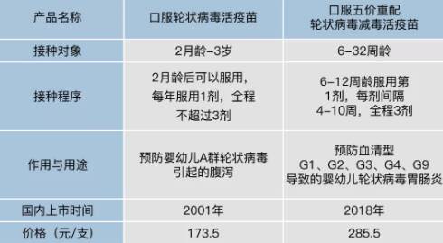 感染过轮状病毒还需要接种疫苗吗 宝宝轮状病毒感染的预防措施