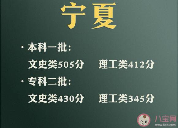 2022年各地高考分数线汇总 为什么文科分比理科分高那么多