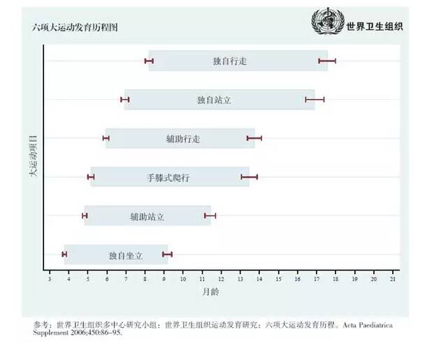 孩子一岁了还不会走是什么原因 孩子一岁不会走要看医院吗2022