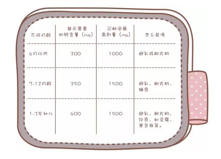 微量元素检测缺钙要补钙吗 需要给孩子额外补充钙吗2022