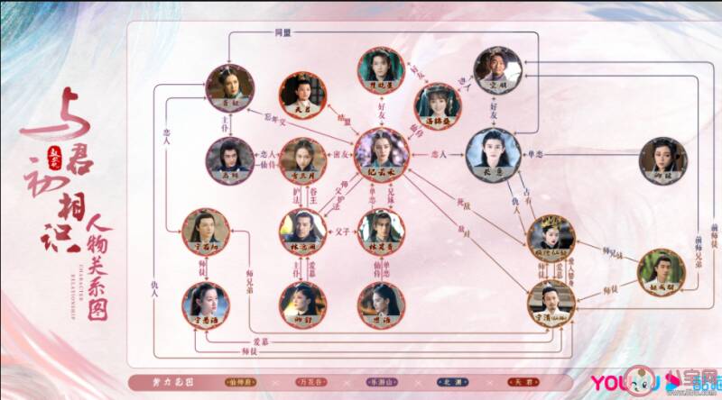 《与君初相识》人物关系图 长意和纪云禾在一起了吗