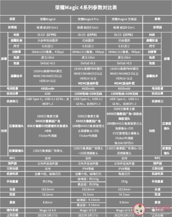 荣耀Magic4系列详细参数对比 荣耀Magic4系列哪款更值得购买