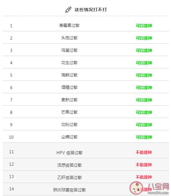 新冠疫苗接种人群疾病特殊情况问题解答 哪些人不能打新冠疫苗