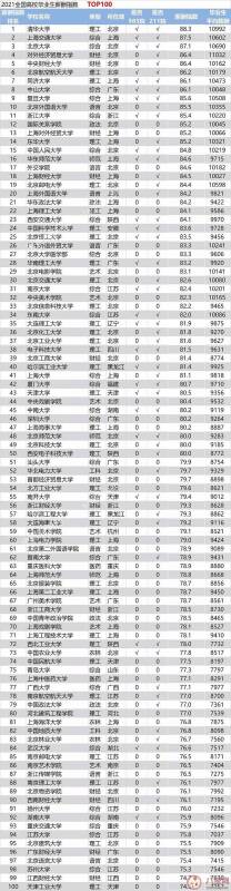 2022高校毕业生薪酬排行榜 高校毕业生平均月薪酬是多少