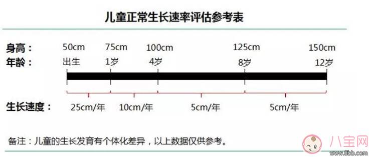 孩子什么时候最容易拔个子 孩子什么时候最容易长高